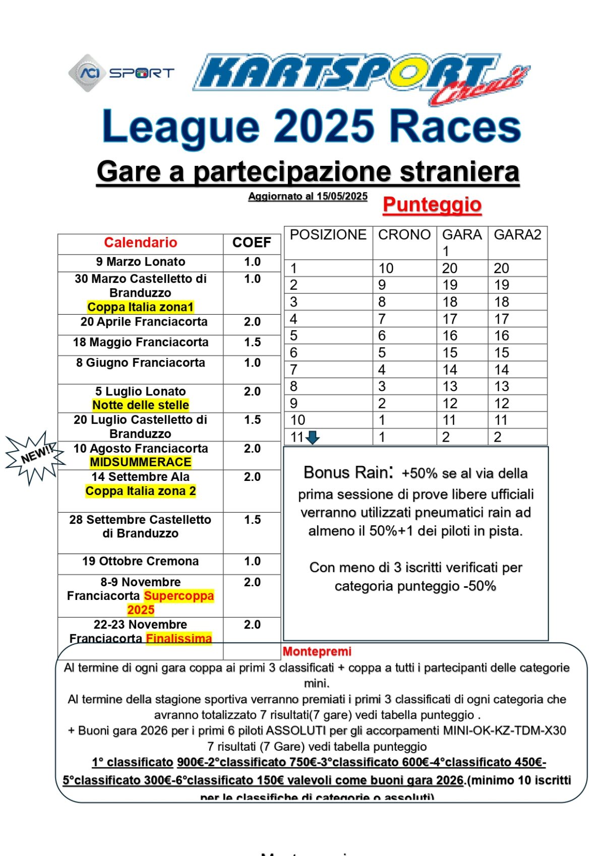Calendario Campionato League Race 2025 Kartsport Circuit